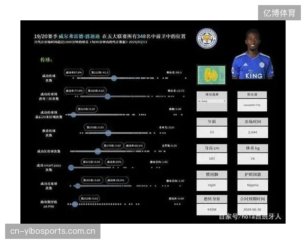 中场屏障作用凸显，技术型中场奥亚尔提升防守贡献，是球队冲击世界杯连续零封场次纪录的中枢环节。