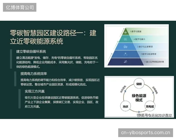 广州奥体中心的零碳探索：数字化能源管理系统如何推动体育产业可持续发展